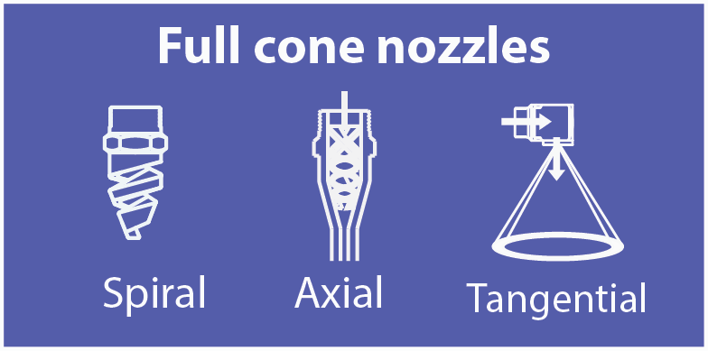 Full cone pattern nozzles